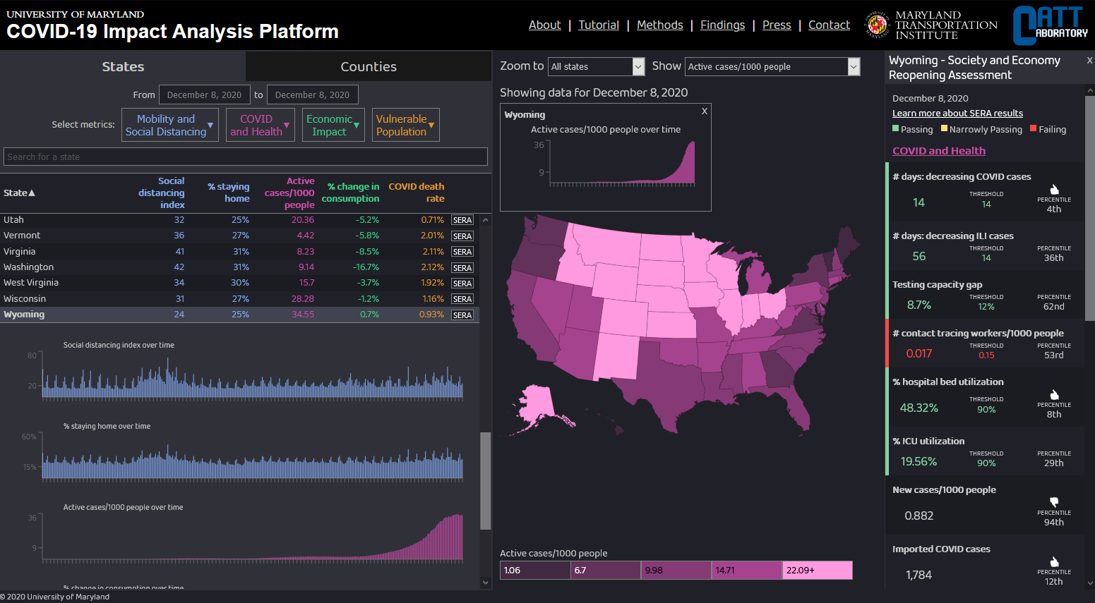 RITIS Tool Catalog | Regional Integrated Transportation Information System